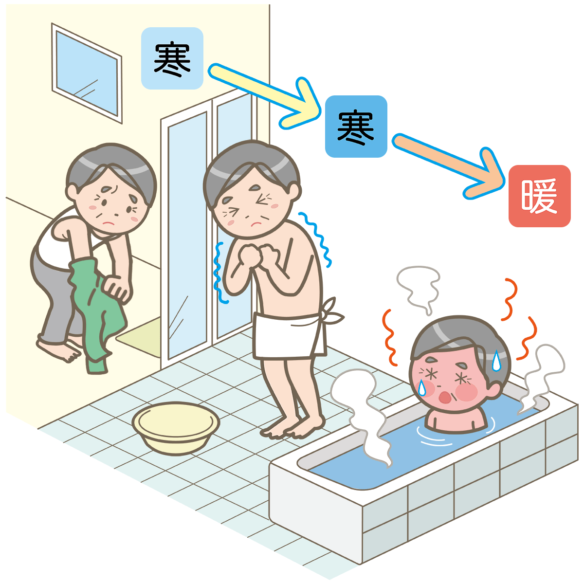 ヒートショックを未然に防ごう アイキャッチ画像