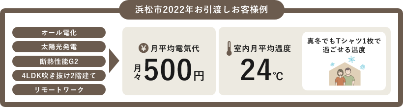 浜松市2022年お引渡しお客様例