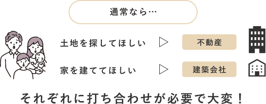 通常なら…　イメージ図　画像