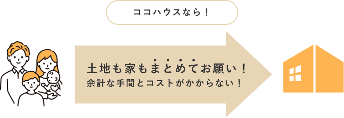 ココハウスなら！　イメージ図　画像