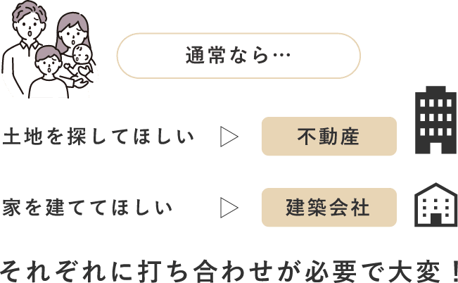 通常なら…　イメージ図　画像